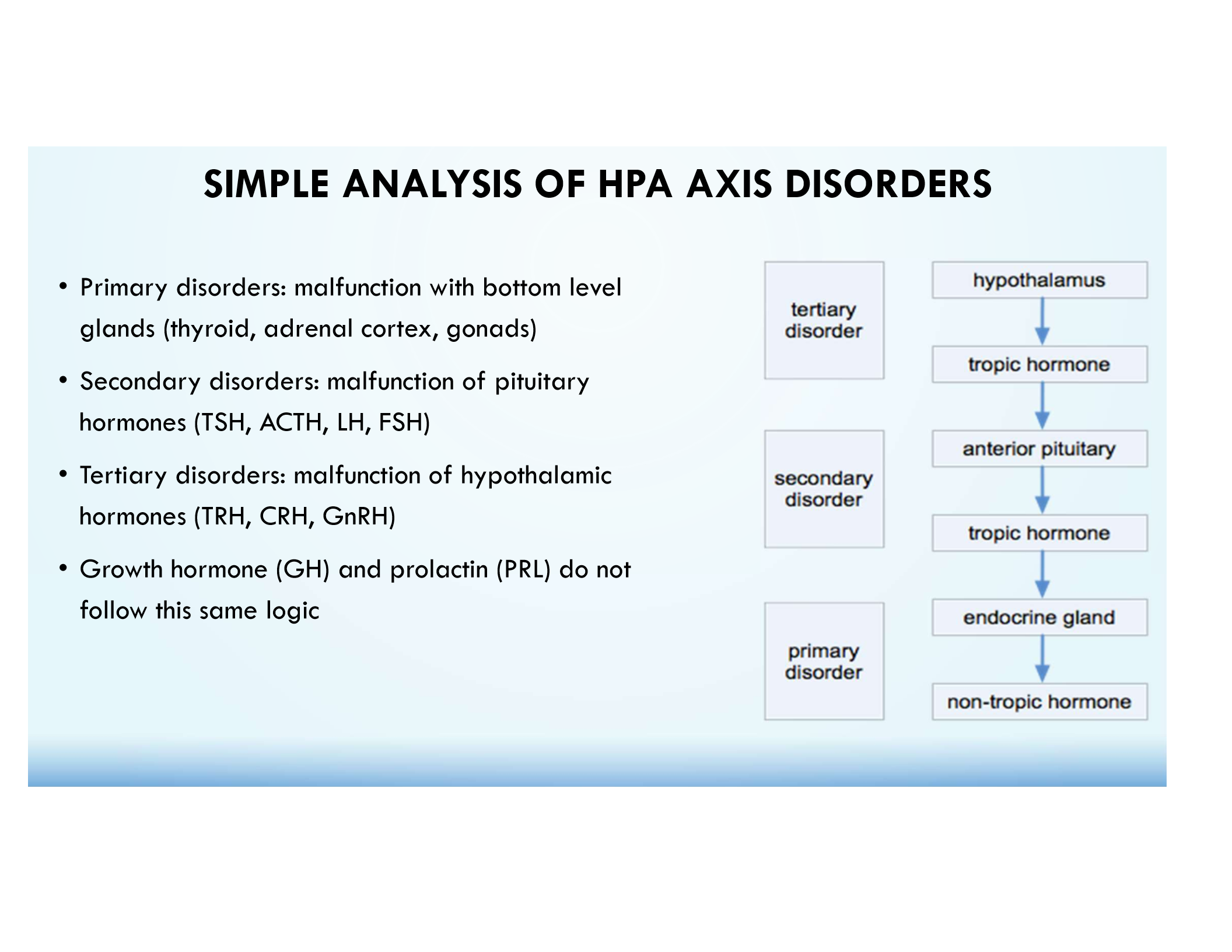 <p>Malfunction of the pituitary (e.g., low ACTH causing adrenal insufficiency).</p>