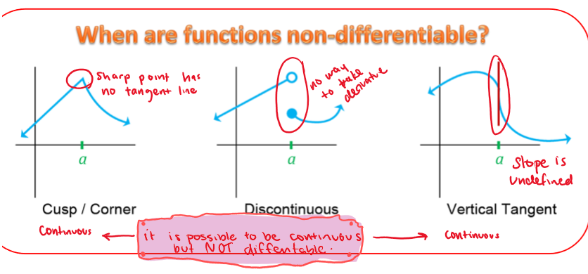 <p>three reasons a function f will not be differentiable at a point x=a</p>