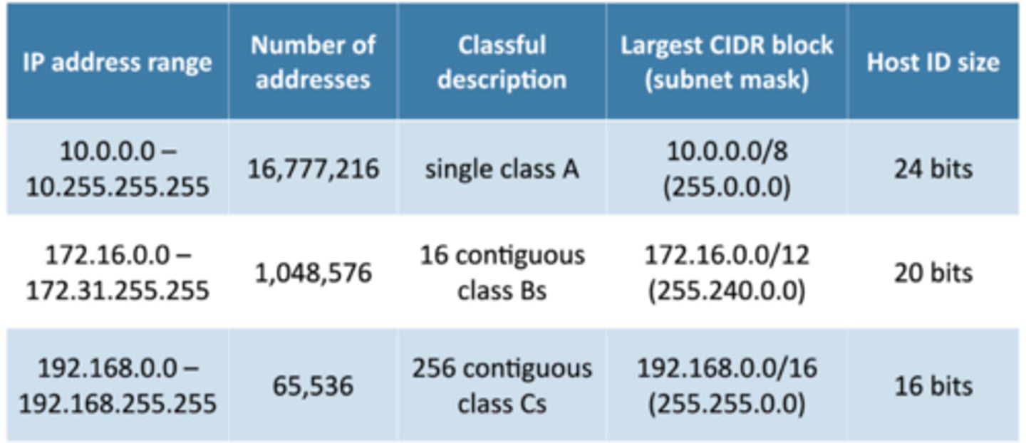 knowt flashcard image