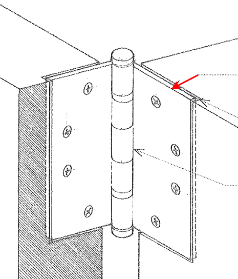 <p><span>A hinged, sliding, or otherwise movable part of a door, hinge, or tabletop</span></p>
