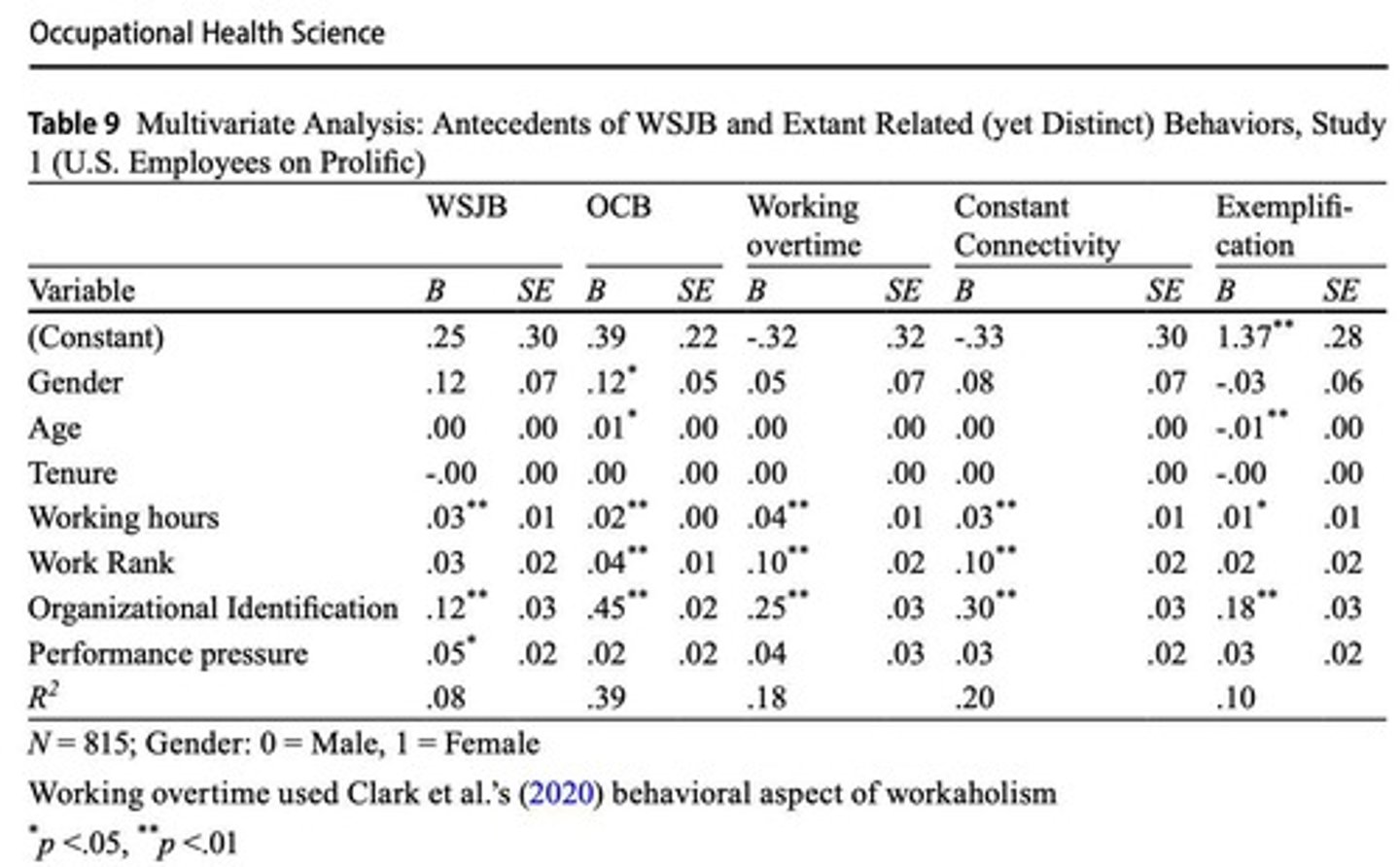 <p>More than two measured variables.</p>