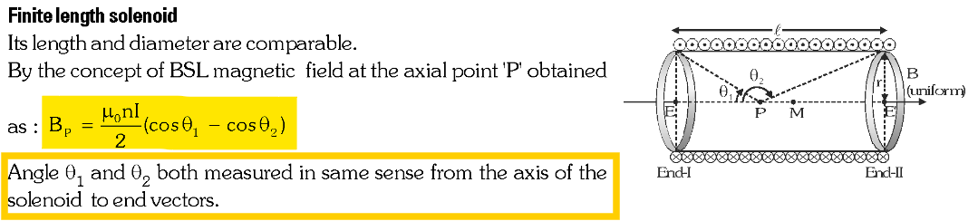 <p>where n is the number of turns per unit length</p>