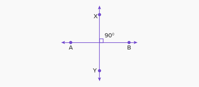 <p>Lines that intersect to form right angles.</p>