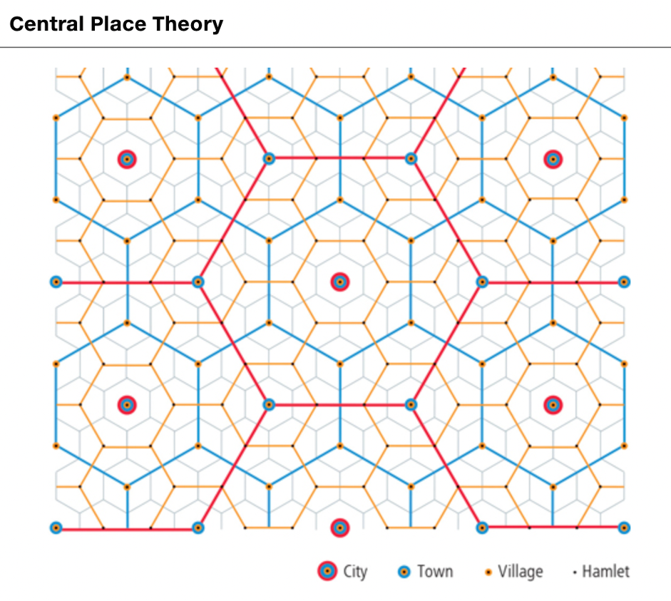 <p>a location where people go to receive goods and services; varies in size from tiny community to major city; market area is depicted as surrounding hexagon (6.2)</p>