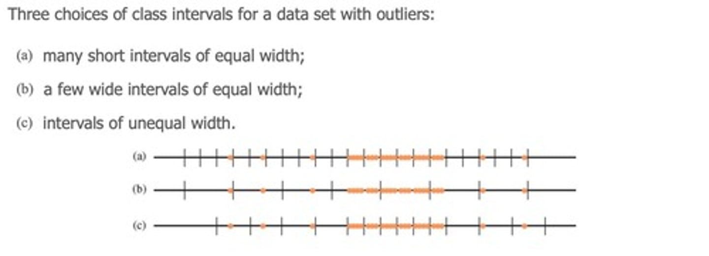 <p>The width of the intervals used to group data points in histograms.</p>