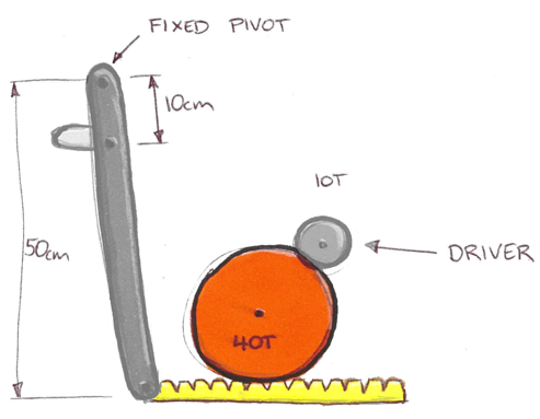 <p>General Compounded Systems</p><ol><li><p>If there is a pulley attached to a gear ratio, do you multiply them together?</p></li><li><p>If there are simple mechanisms in the compound that do not have a MA or VR (1:1), what do you do?</p></li><li><p>Calculate the answer from the image</p></li></ol><p></p>