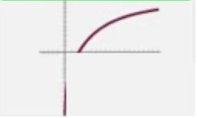 <p>y = $$\sqrt{x}$$ </p>