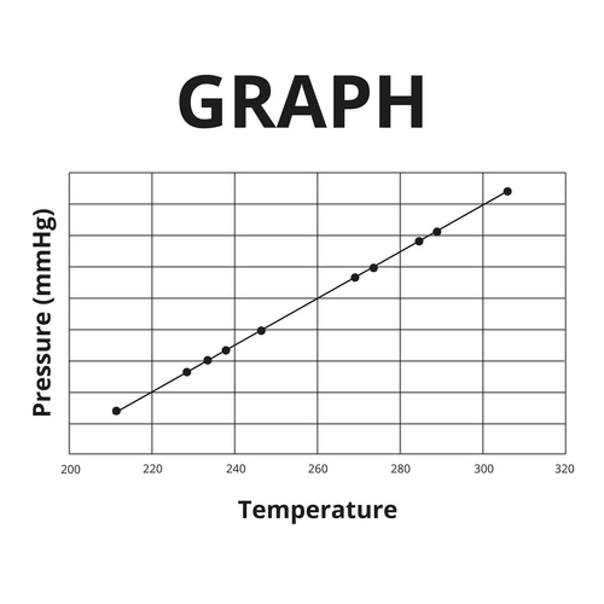 <p>- Title</p><p>- y-axis numeric range</p><p>- x-axis label</p>