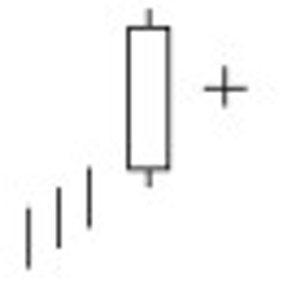 <p>Harami Cross: A two day pattern similar to the Harami. The difference is that the last day is a Doji.</p>