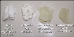 <p>O/W: can cause occlusion</p><p>W/O</p><p>Anhydrous absorption </p><p>Hydrocarbon</p>