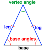 <p>Base</p><p>Legs</p><p>Vertex Angle</p><p>Base Angles</p>