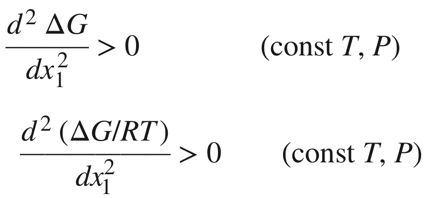 <p>At fixed temperature and pressure, a single-phase binary mixture is stable if and only if ΔG and its first and second derivatives are continuous functions of x1, and the second derivative is positive.</p>