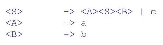 <p>What is the language of this grammar?</p>