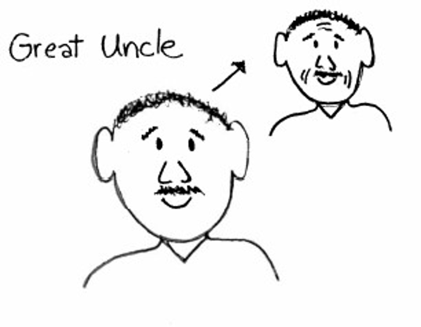 <p>Great uncle/aunt</p>