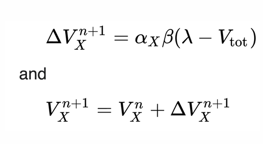 <p>model kan 2 dingen verklaren </p><ol><li><p>karins blocking effect rechtsboven</p></li></ol><p>toon = 100% Vcs, daarna lampjje, PE = 0 dus hoeft niks geleerd te worden</p><p></p><ol start="2"><li><p>als een meer salient is dan ander : groter effect op CR</p></li></ol><p>dat wordt beschreven door alfa</p><p></p><p>geeft ons de update term, die delta Vx</p><p>onze volgende voorspelling = onze huidige + update step</p><p></p>