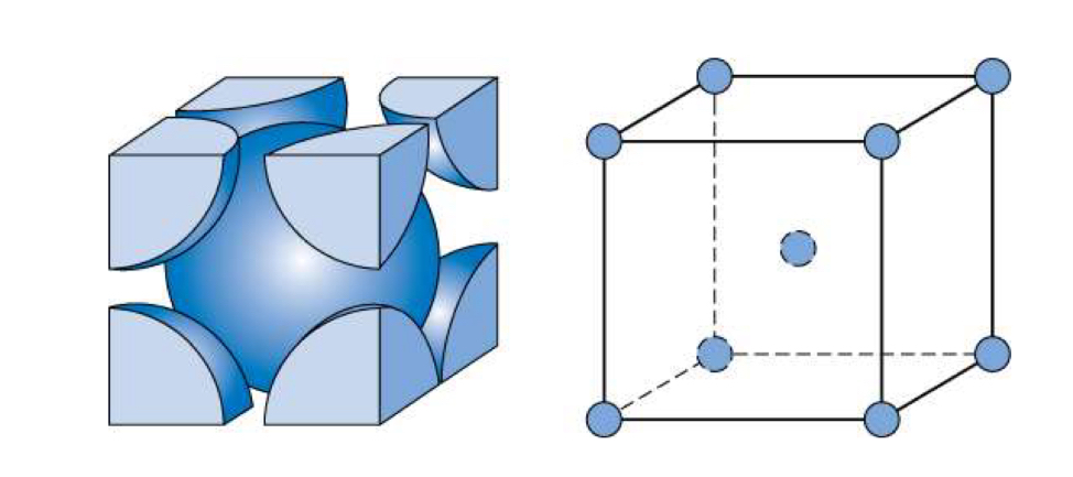 <p>Crystal structure</p>