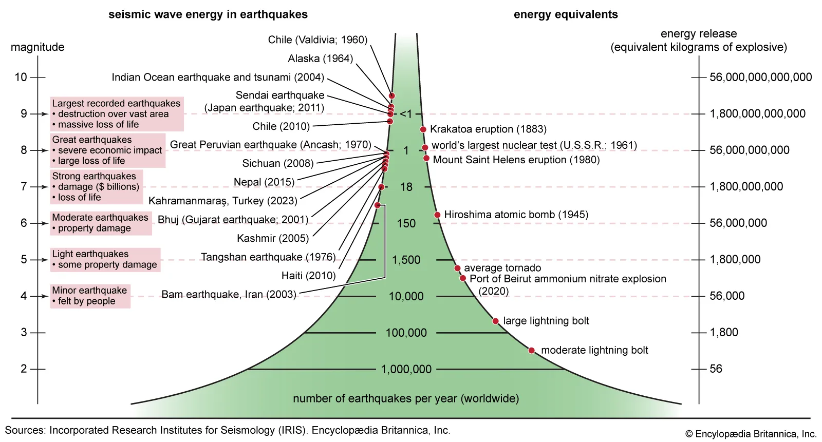 <p>Fault displacement.</p>