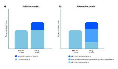 <p>the effects are interactive</p>