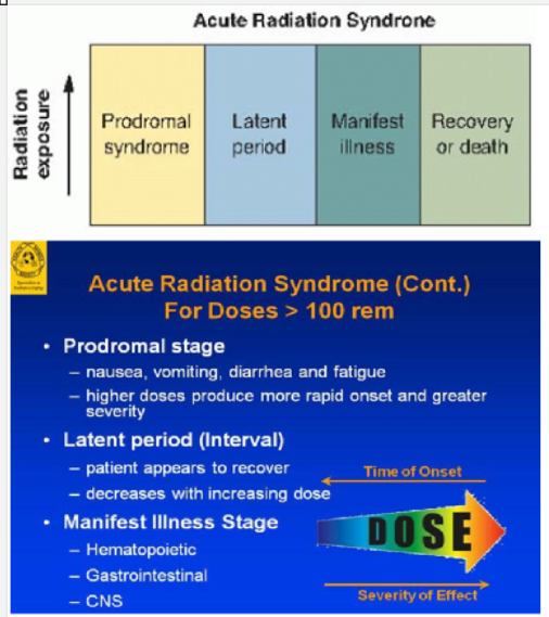 <ol><li><p>Prodromal Syndrome</p></li><li><p>Latent Period </p></li></ol><p></p>
