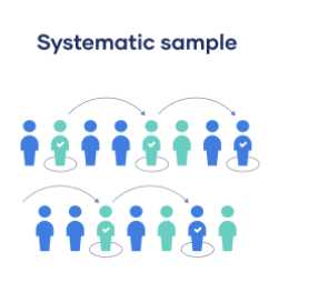 <p>Probability:<strong> Systematic</strong></p>