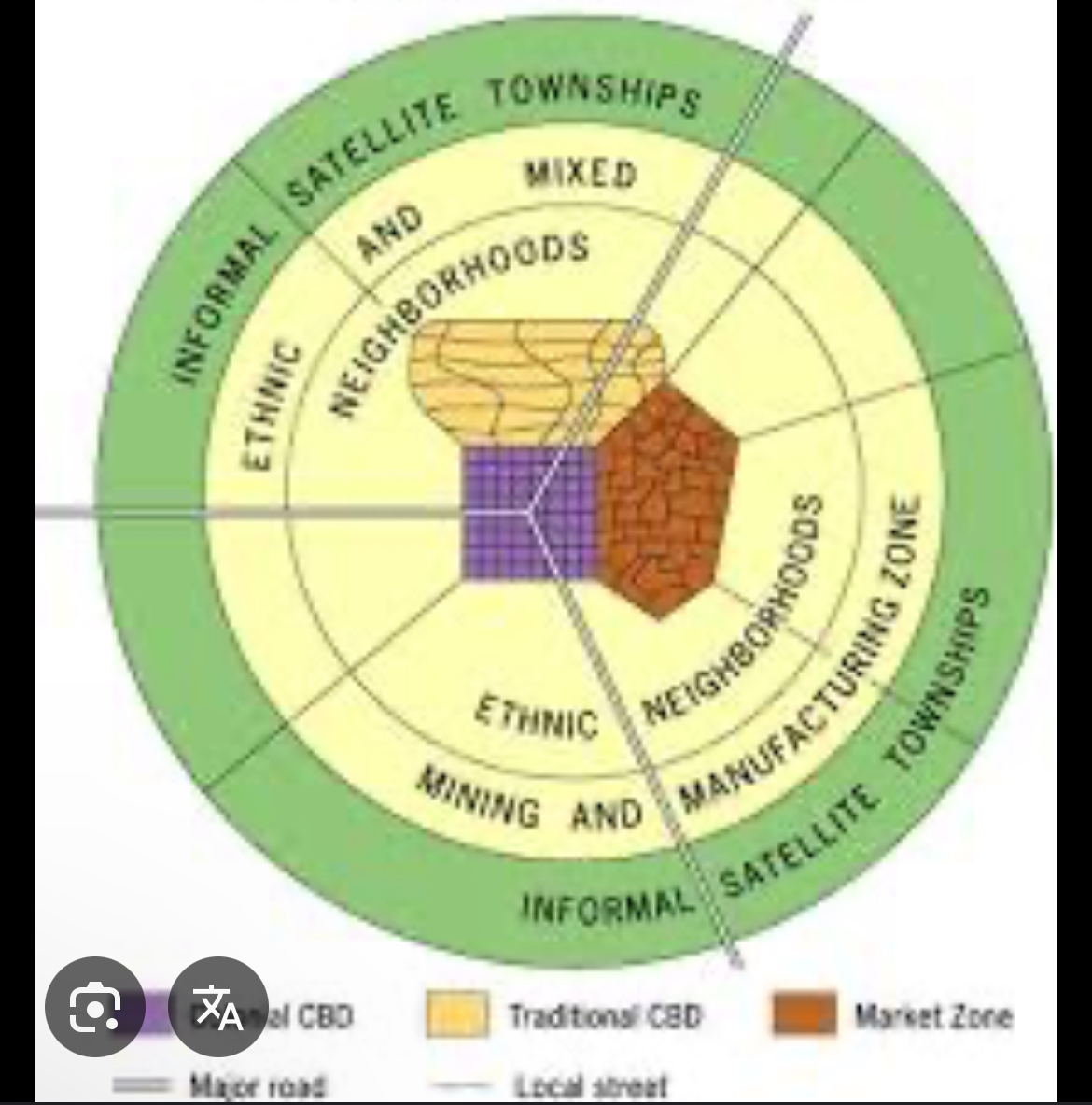 <p>Explains contemporary patterns within the urban areas in developing countries. Inner rings have higher income people bc near businesses/consumer services and public services. Rings are constantly added to periphery for immigrants from rural areas for job opportunities. </p>