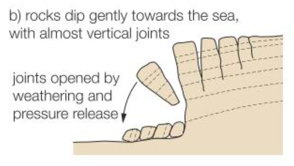 <p>Frequent jointing</p>