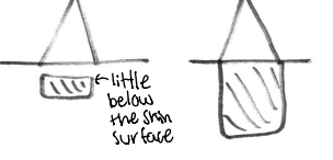 <p>20 MeV</p><p>FYI: 20 MeV, the skin dose is 100%</p><p><br>Image: Right is 20 MeV</p>