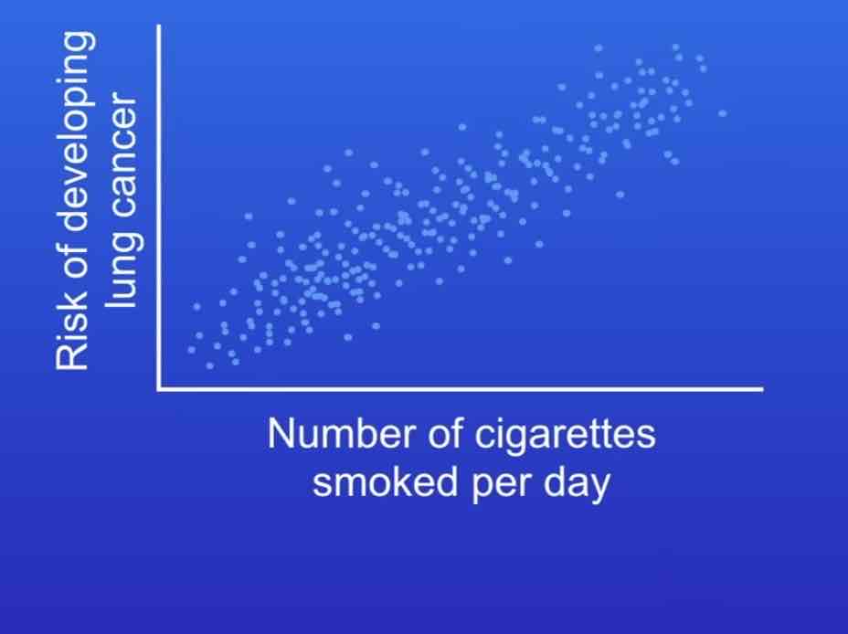 <p>Describe this graph</p>
