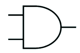 <p>AND gate </p>