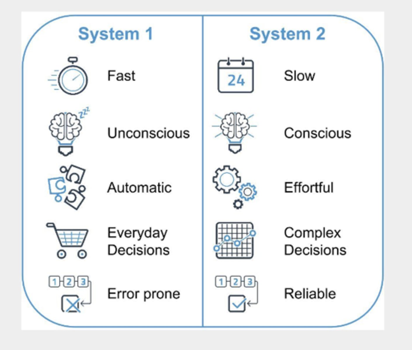 <p>illustrates 2 systems that compute the beliefs of other</p>
