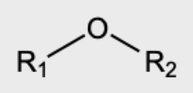 <p>Naming</p>