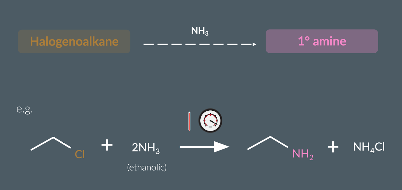 <ul><li><p>Nucleophilic substitution</p></li></ul><p></p>