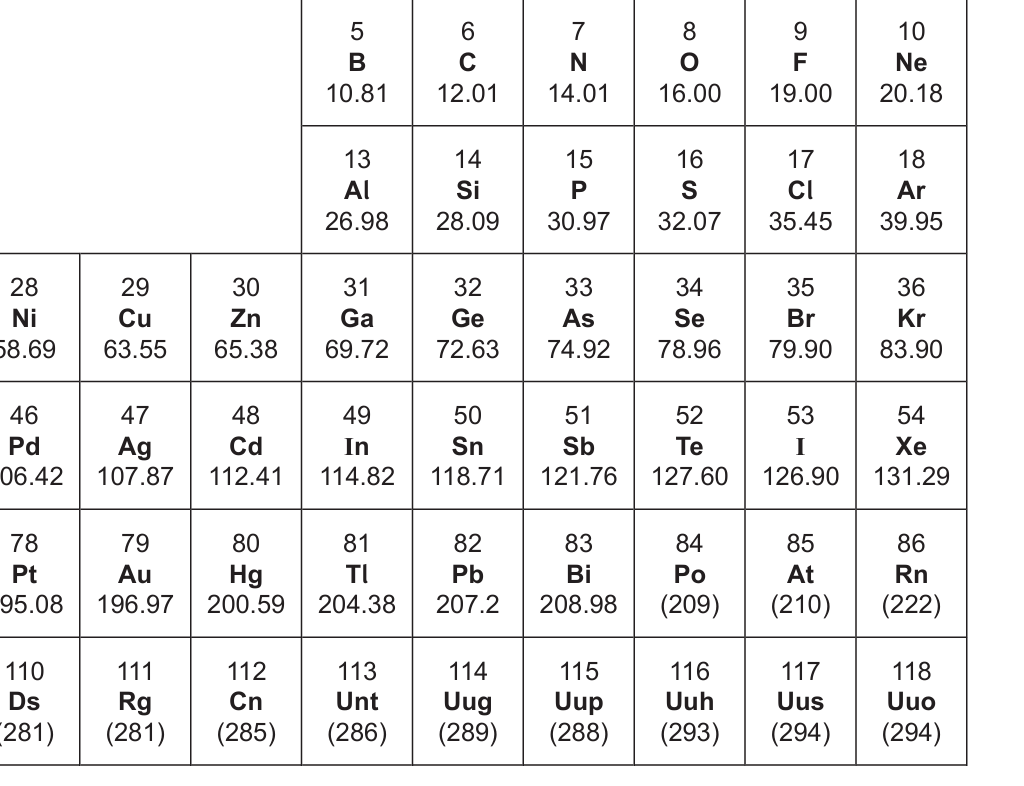 <p>Identify the metalloids:</p>