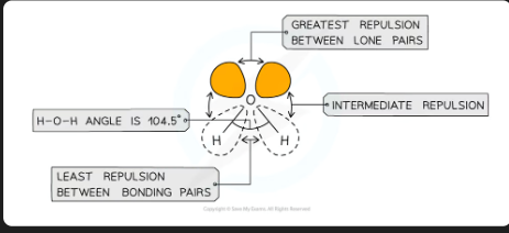 <p><span>Different types of electron pairs have different repulsive forces</span></p>