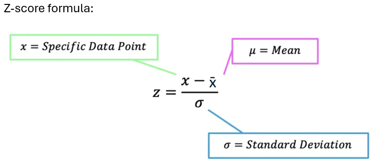 <p>A statistical measurement that describes a value's relationship to the mean of a group of values. It measures how many standard deviations a data point <span><span>is above or below the population mean.</span></span></p>