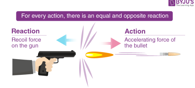 <p>If a body A exerts force on another body, body B will exert an equal and opposite force on body A.</p>