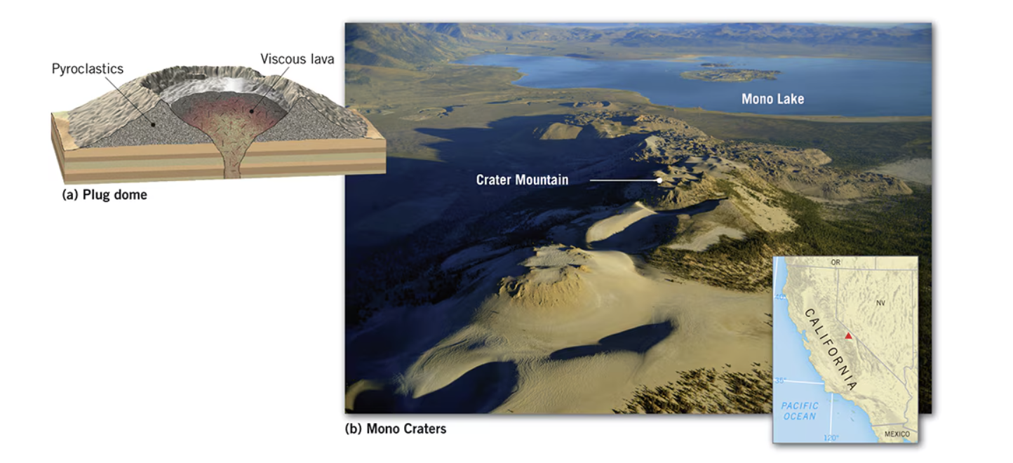<p>have masses of very viscous lava, such as high-silica rhyolite, that are too thick and pasty to flow very far. Instead, lava bulges up from the vent, and the dome grows largely by expansion from below</p>