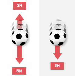 <p><span>a number, an arrow and a N unit</span></p>