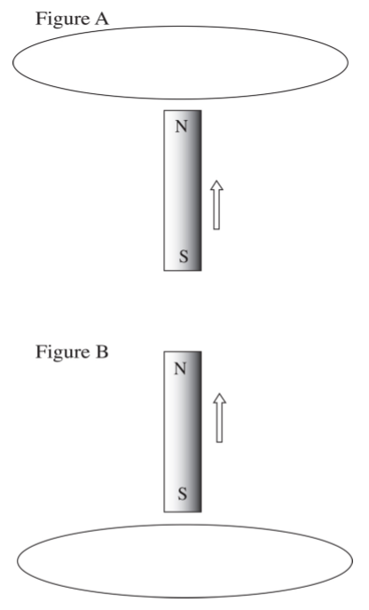 <p>A bar magnet is moved as a constant speed through a loop of wire. Figure A shows the bar magnet when it is as a position below the loop of wire and ﬁgure B shows the loop of wire after it has passed completely through the loop.</p>
<p>Which of the following best describes the direction or directions of the current induced in the loop when the loop is looked at from above? Note that when looking at the loop from above, the bar magnet will be moving toward the viewer.</p>