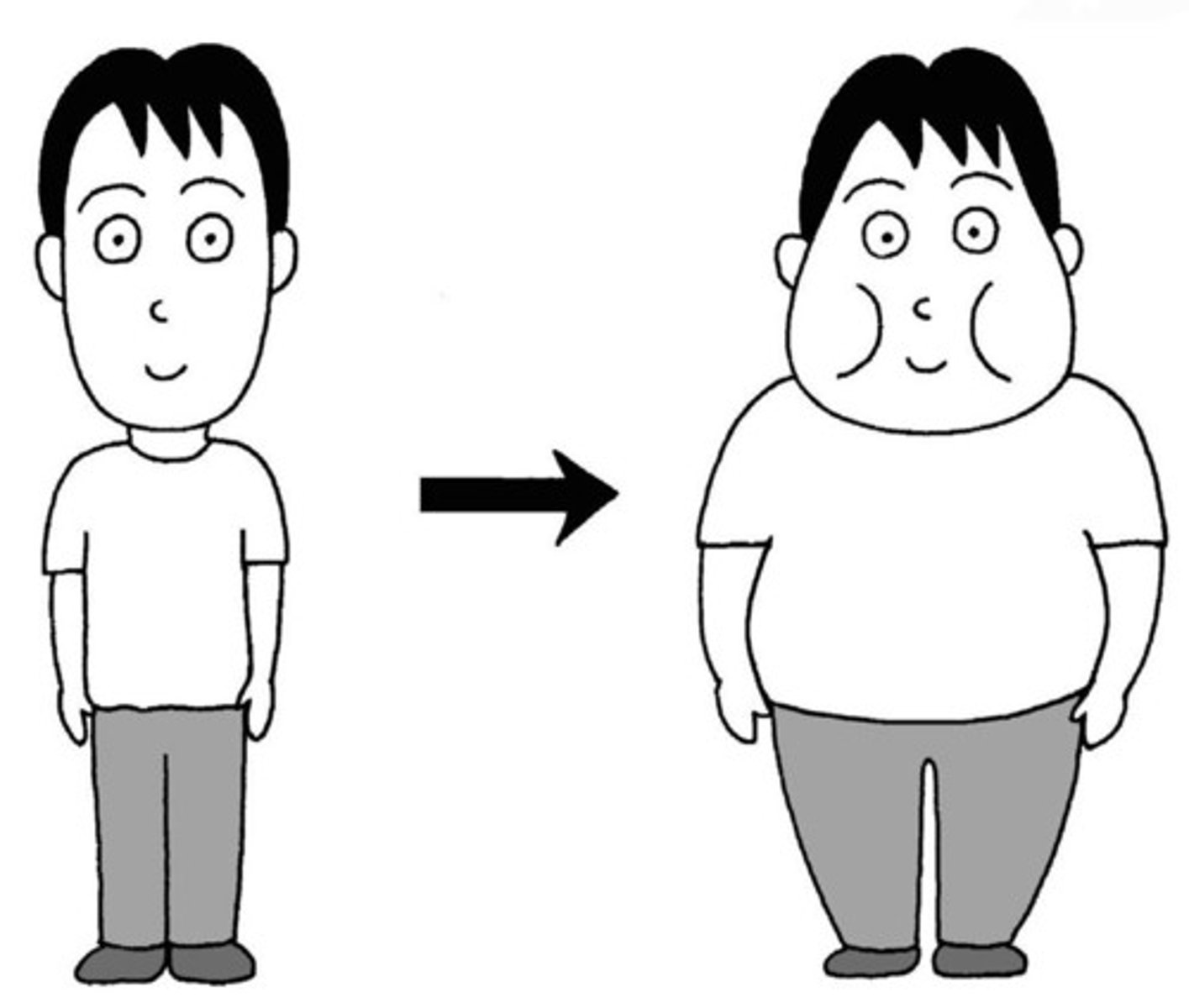 <p>to gain weight; to be heavy</p>