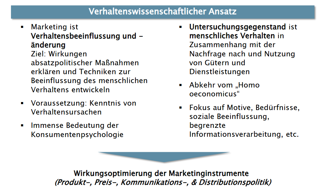 <p><span data-name="black_small_square" data-type="emoji">▪</span> Zentraler Aspekt: menschliches Verhalten bei Kauf und Konsum</p><p><span data-name="black_small_square" data-type="emoji">▪</span> Gegenstand: Verhalten der Menschen als Nachfrager und Beschaffer</p>