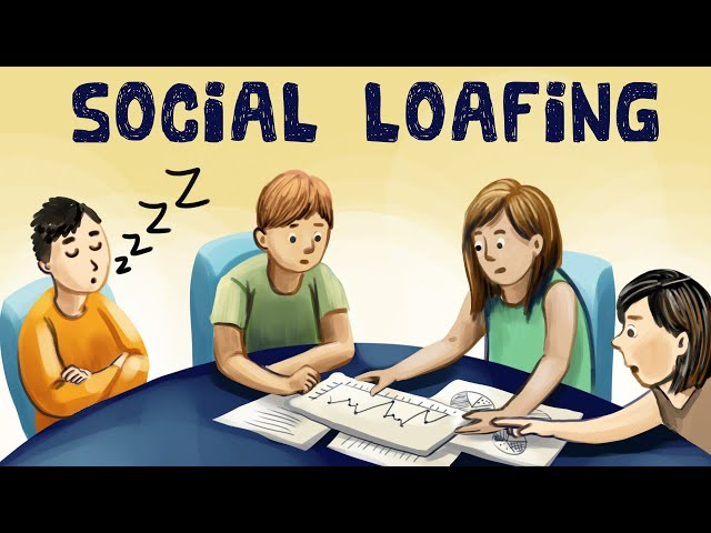 <p>Social Loafing</p>