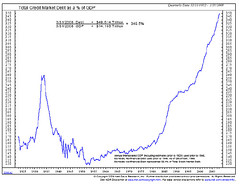 <p>The general trend when comparing GDP and taxes over time shows the ______ a country gets the more taxes that it has.</p>