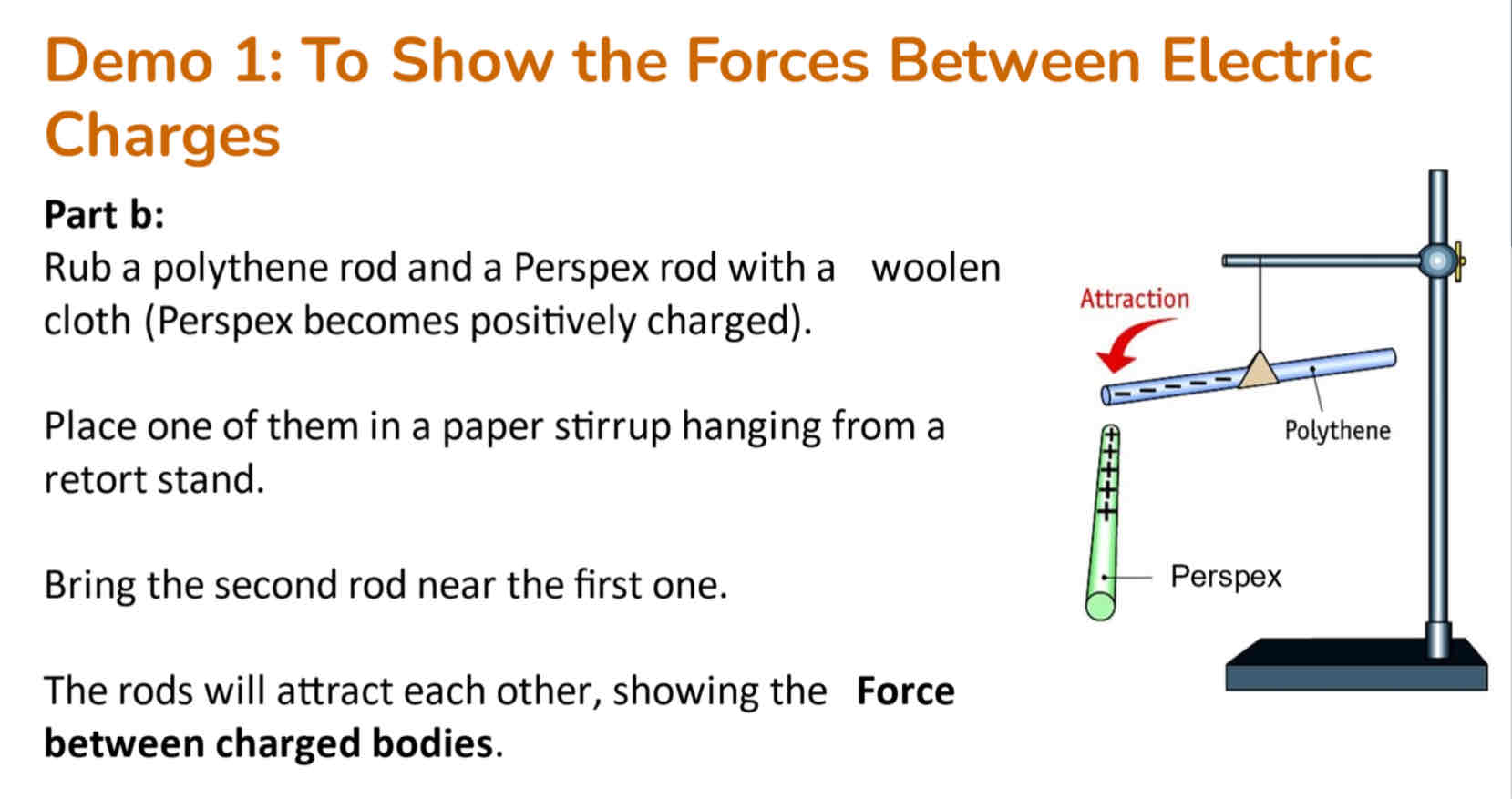 <ol><li><p>Use two rods of different charge</p></li><li><p>hang one from a retort stand </p></li><li><p>Bring the second one near it </p></li><li><p>The rods will attract each other showing the force between the charged bodies is attractive.</p></li></ol>