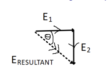 <ul><li><p>Let the 60μC charge be Q1 and the -80μC charge be Q2.</p></li><li><p>E<sub>1</sub> = kQ<sub>1</sub>/ r<sub>1<sup>2</sup> </sub>= 8.99 ×10<sup>9</sup> × 60 ×10<sup>-6 </sup>/ (12 ×10<sup>-3</sup>)<sup>2</sup> = 3.75 ×10<sup>9</sup> NC<sup>-1</sup></p></li><li><p>E<sub>2</sub> = kQ<sub>2</sub>/ r<sub>2<sup>2</sup> </sub>= 8.99 ×10<sup>9</sup> × 80 ×10<sup>-6 </sup>/ (9 ×10<sup>-3</sup>)<sup>2</sup> = 8.88 ×10<sup>9</sup> NC<sup>-1 </sup>(ignore sign)</p></li><li><p>Magnitude of resultant (use Pythagoras):</p></li><li><p>E<sub>total</sub> = <strong>√</strong>(3.75 ×10<sup>9</sup>)<sup>2 </sup>+ (8.88 ×10<sup>9</sup>)<sup>2</sup> = 9.64 ×10<sup>9</sup> NC<sup>-1</sup></p></li></ul><p></p><ul><li><p>Direction (use trigonometry):</p></li><li><p><span>θ = tan<sup>-1 </sup>(8.</span>88 ×10<sup>9</sup> / 3.75 ×10<sup>9</sup> )</p></li><li><p>= 67.1 degrees below horizontal</p></li></ul><p></p><p></p>
