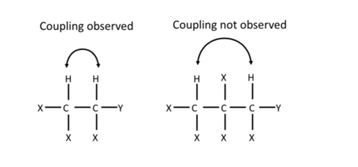 <p>Protons more than 3 bonds away do not affect the signal; focus is on protons on neighboring carbon atoms.</p>
