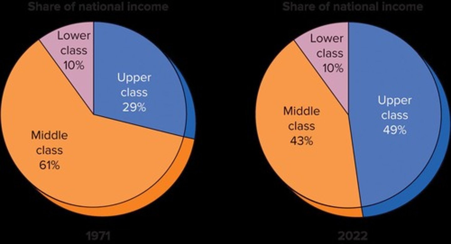 <p>A tax on personal income where the tax rate increases as income increases.</p>