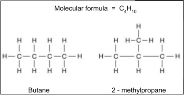 <p>Different arrangements of the carbon ‘skeleton’, changing whether there are <strong>branched</strong> <strong>chains</strong></p>