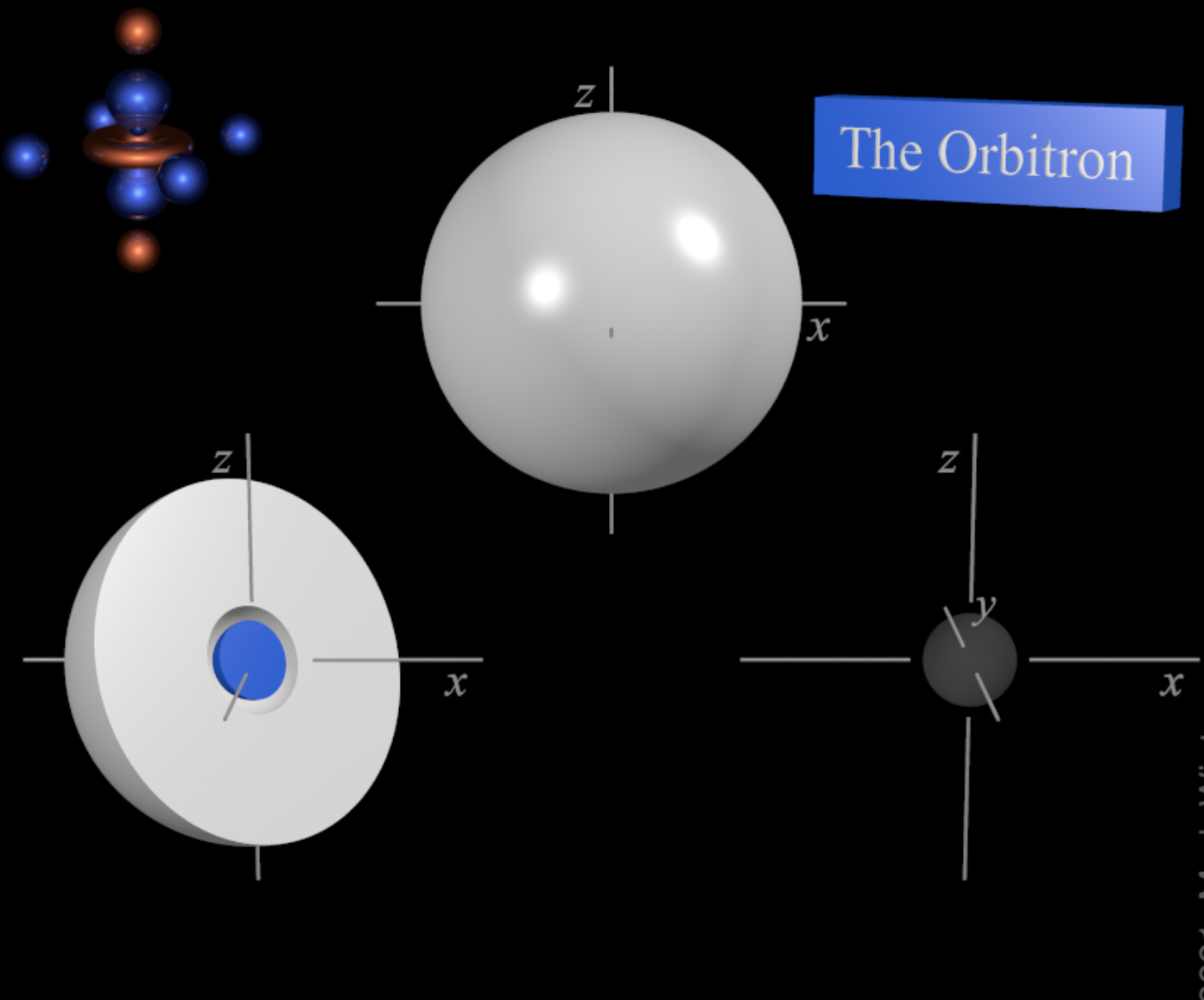 <p>n=2, l=0, angular nodes=0, radial nodes=1 </p><p>spherical with one radial node (a sphere inside another sphere</p>
