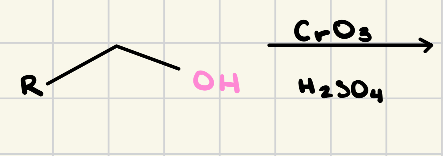 <p>predict the product</p>